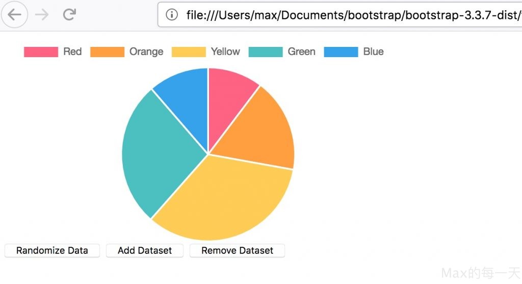 Chart.js Open source HTML5 Charts for your website Max的程式語言筆記