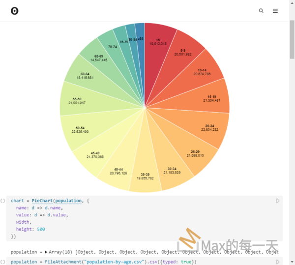 d3js pie chart example – Max的程式語言筆記