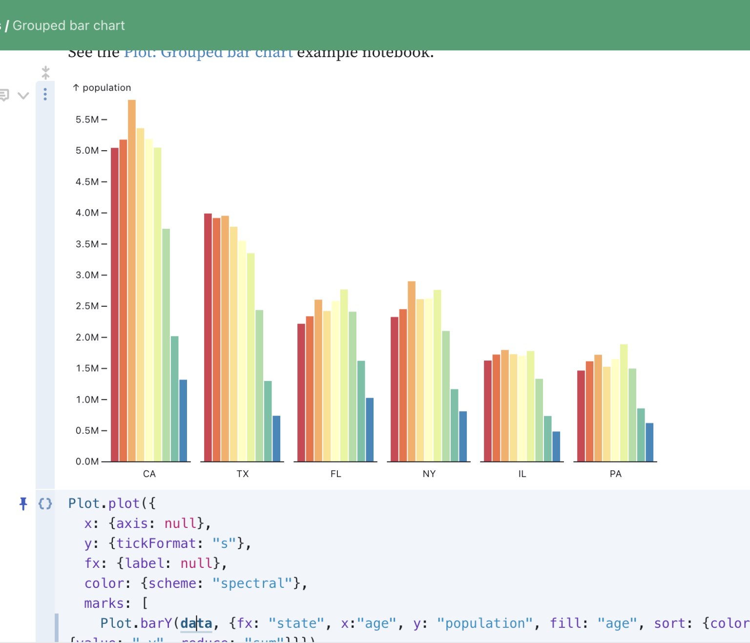 d3js stacked bar chart / grouped bar chart 的坑 – Max的程式語言筆記