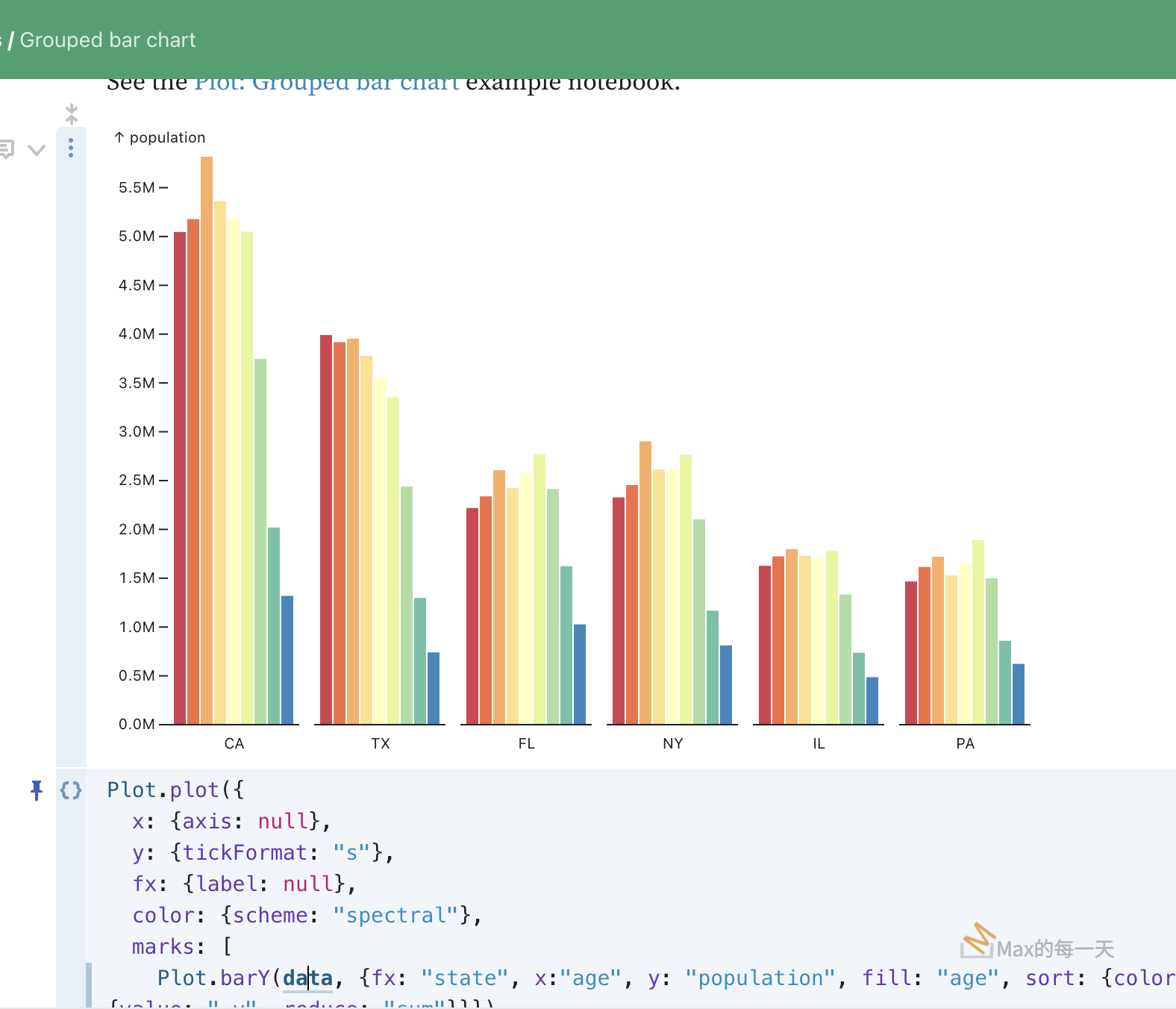 d3js stacked bar chart / grouped bar chart 的坑 – Max的程式語言筆記